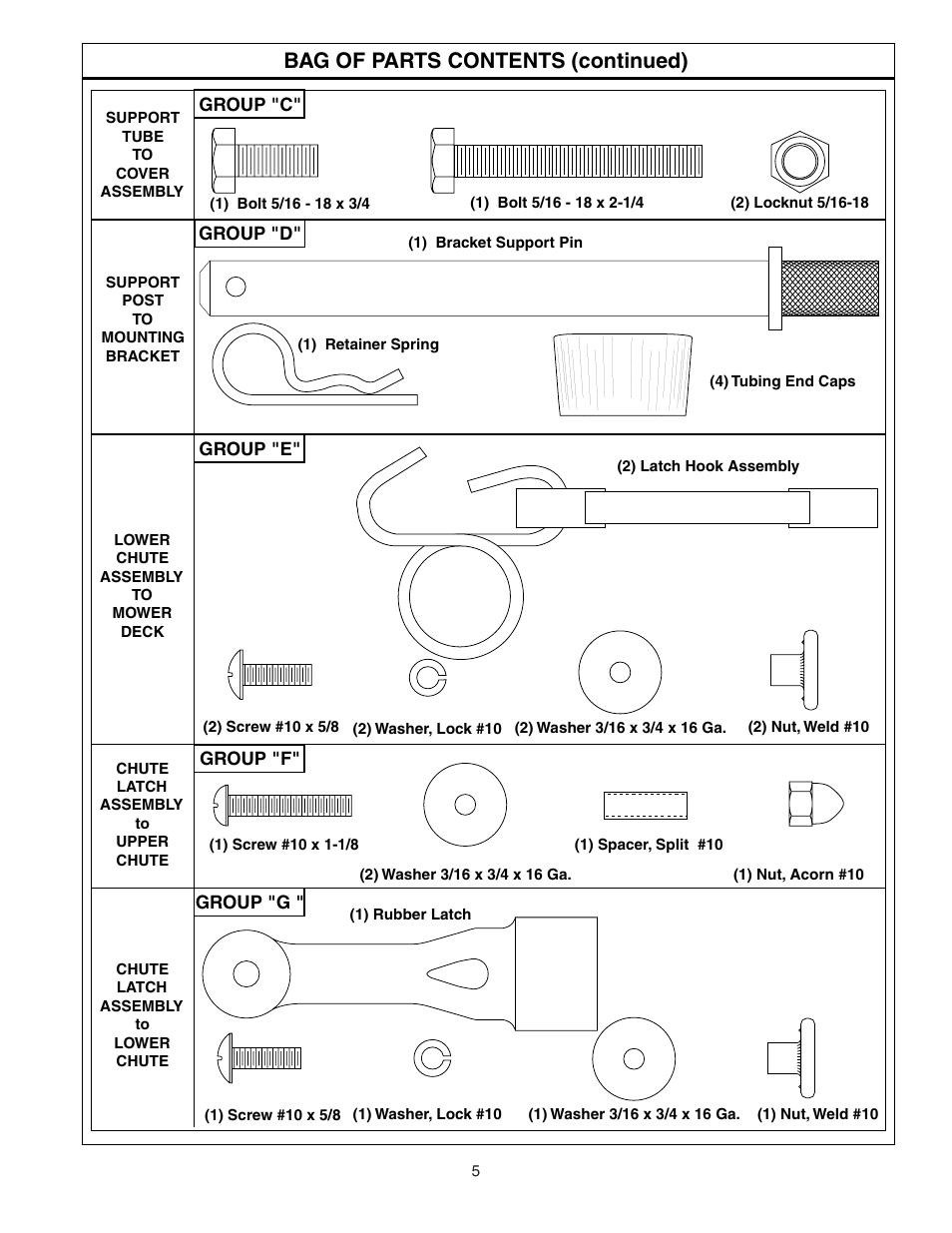 Bag of parts contents (continued) | Poulan 954 04 06-06 User Manual | Page 5 / 19