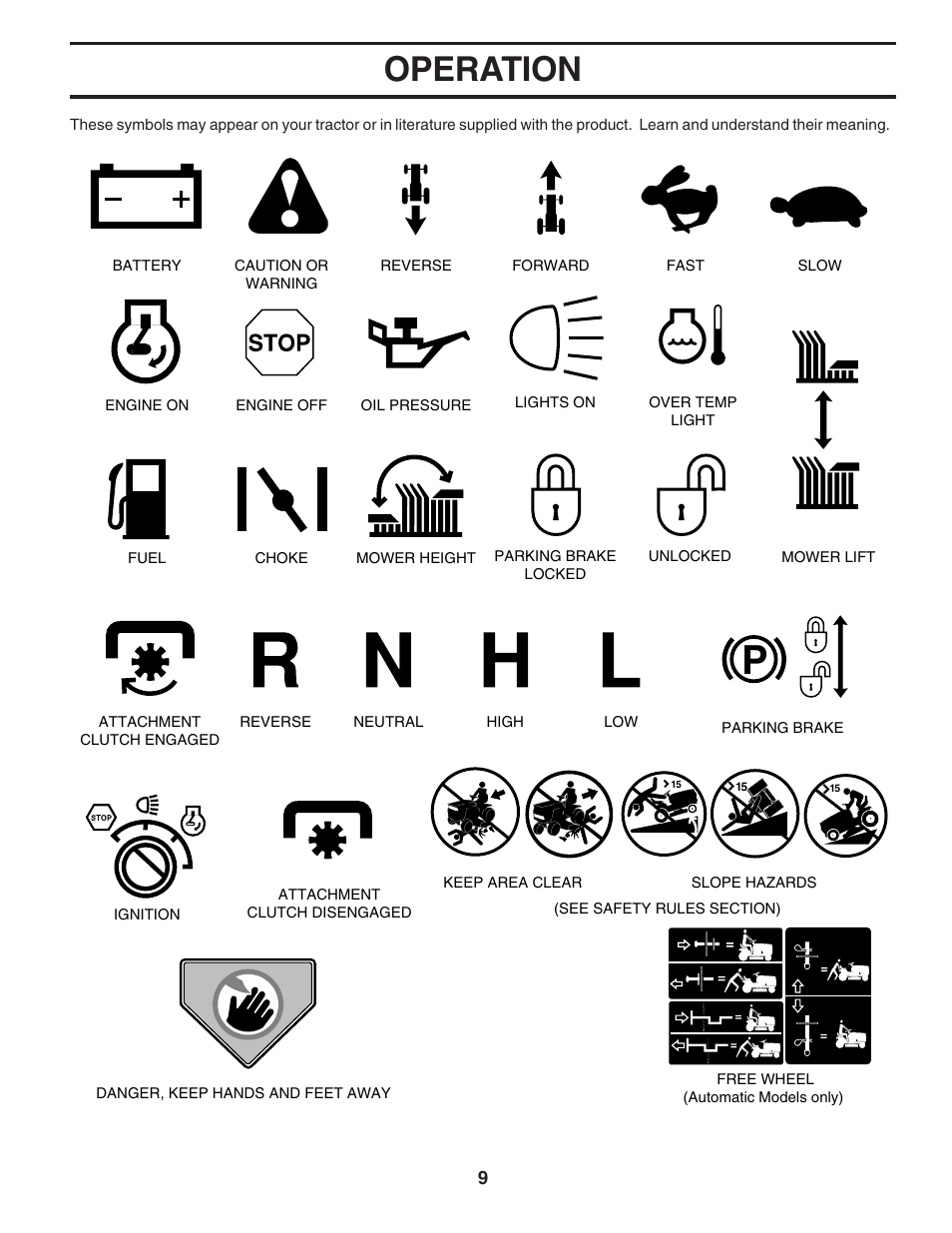 Operation | Poulan 180241 User Manual | Page 9 / 48