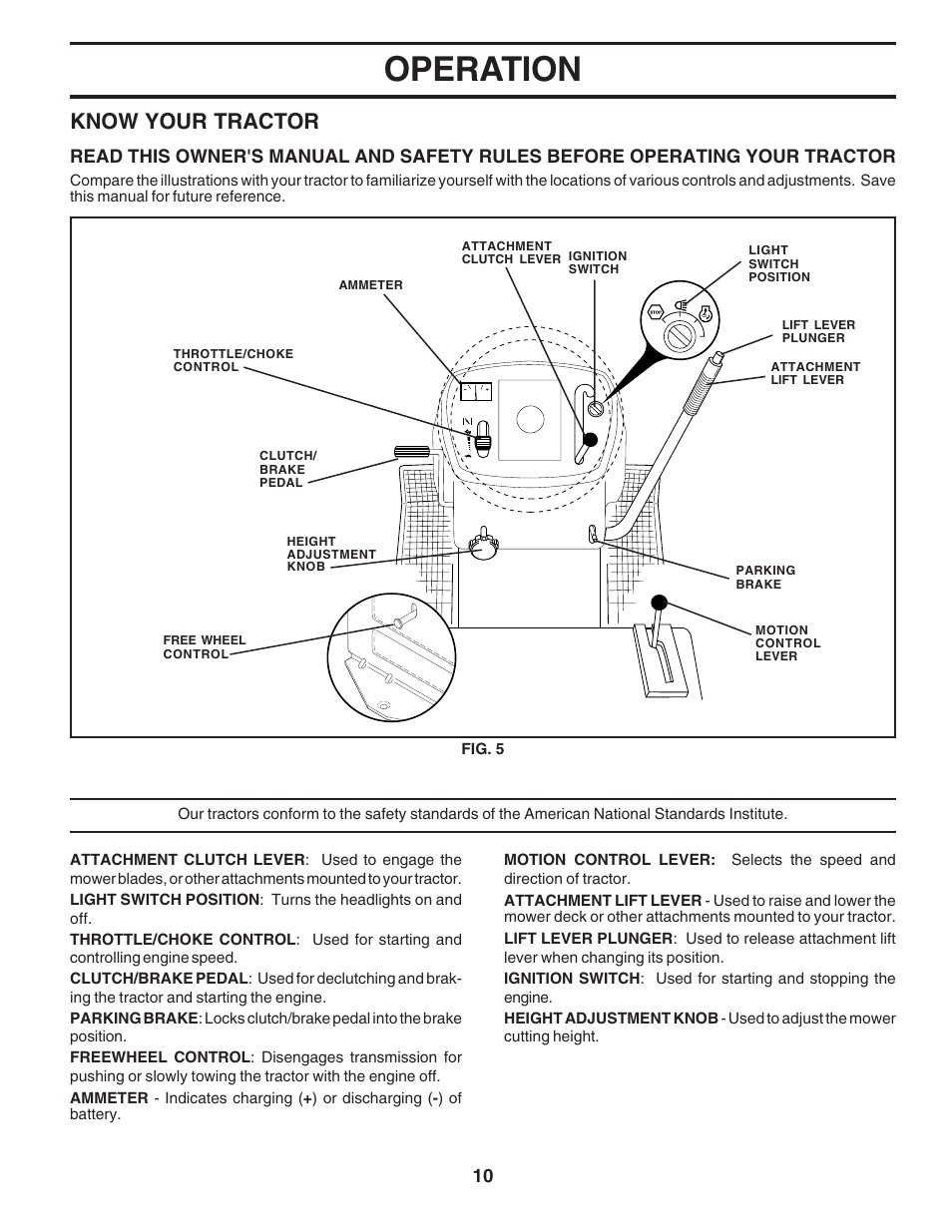 Operation, Know your tractor | Poulan 182565 User Manual | Page 10 / 48
