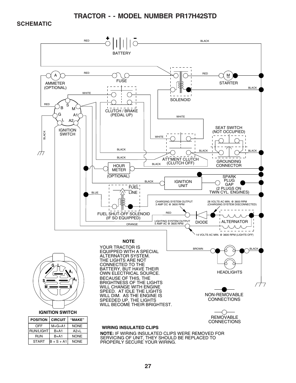 Tractor - - model number pr17h42std, Schematic | Poulan 182565 User Manual | Page 27 / 48