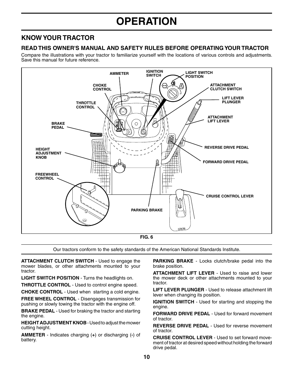 Operation, Know your tractor | Poulan 186914 User Manual | Page 10 / 48