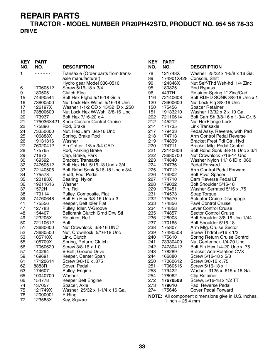Repair parts | Poulan 186914 User Manual | Page 33 / 48