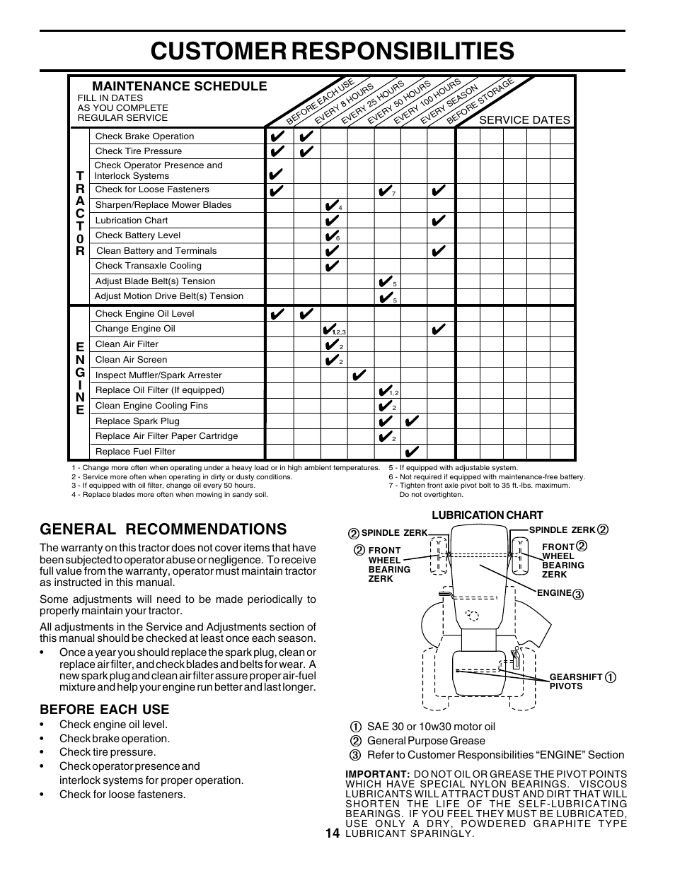 Customer responsibilities, General recommendations, Before each use | Poulan 179414 User Manual | Page 14 / 48