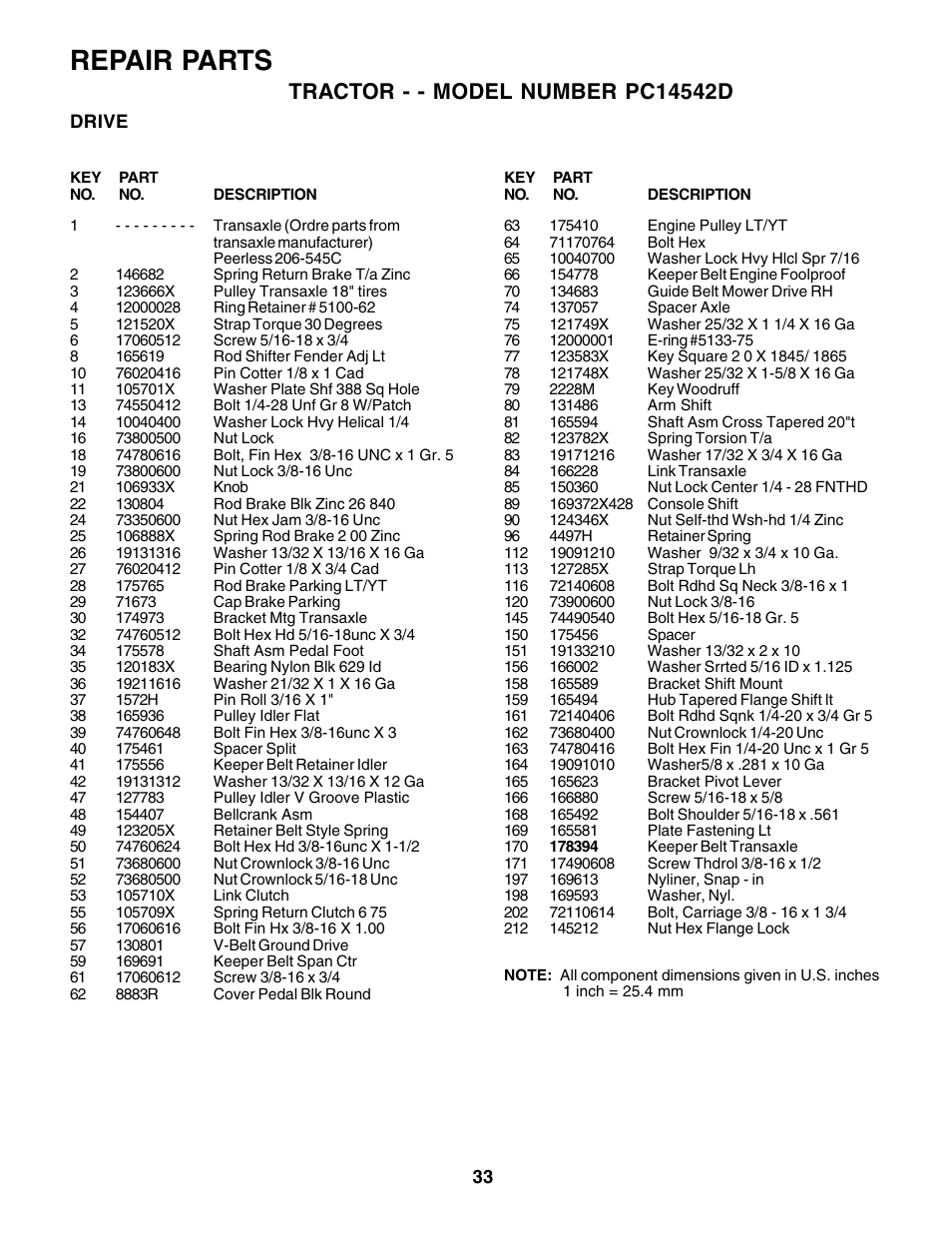 Repair parts | Poulan 179414 User Manual | Page 33 / 48