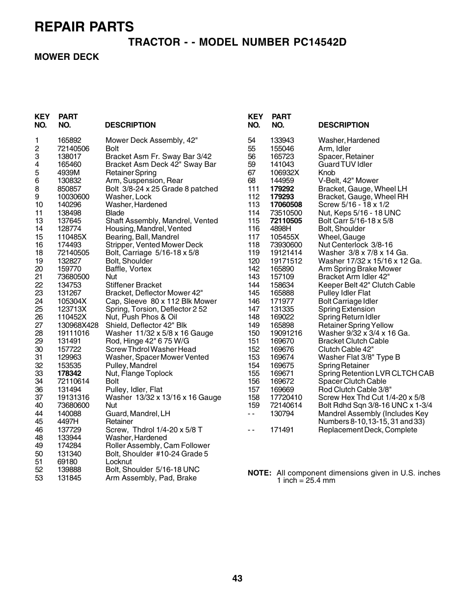Repair parts | Poulan 179414 User Manual | Page 43 / 48