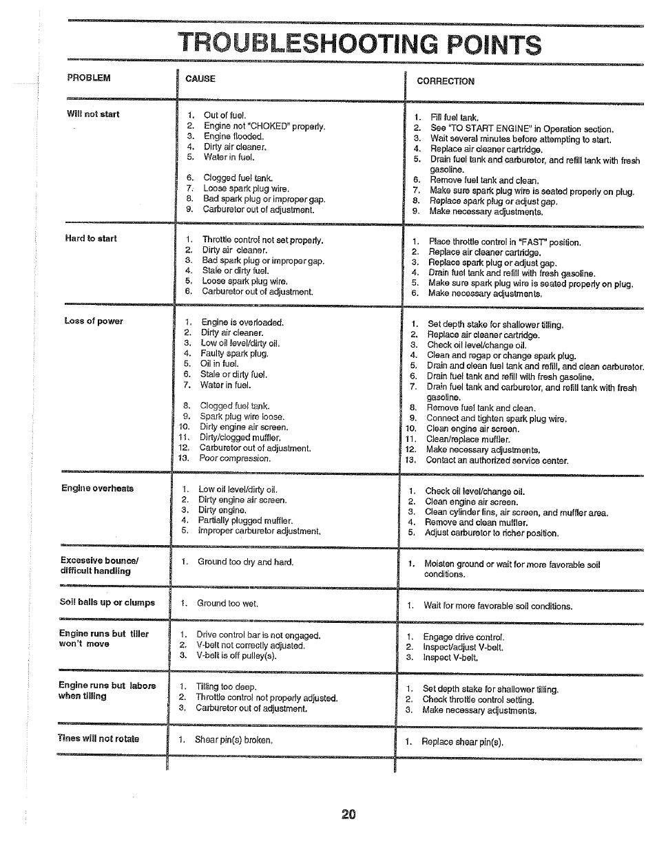 Troubleshooting points, Troubleshooting, Difficult handling | Engine, When tilling, Tines will not, Hard | Poulan PPRT5C User Manual | Page 20 / 28