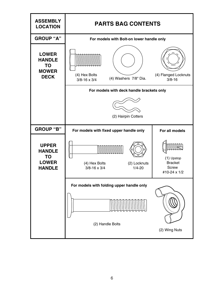 Parts bag contents | Poulan 193747 User Manual | Page 6 / 24