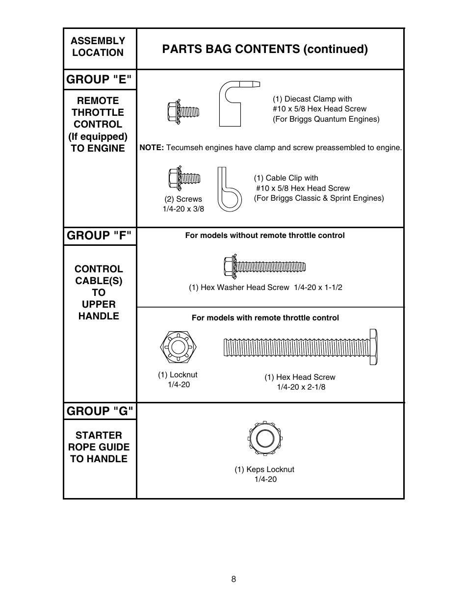 Group "e, Group "f, Group "g | Parts bag contents (continued) | Poulan 193747 User Manual | Page 8 / 24