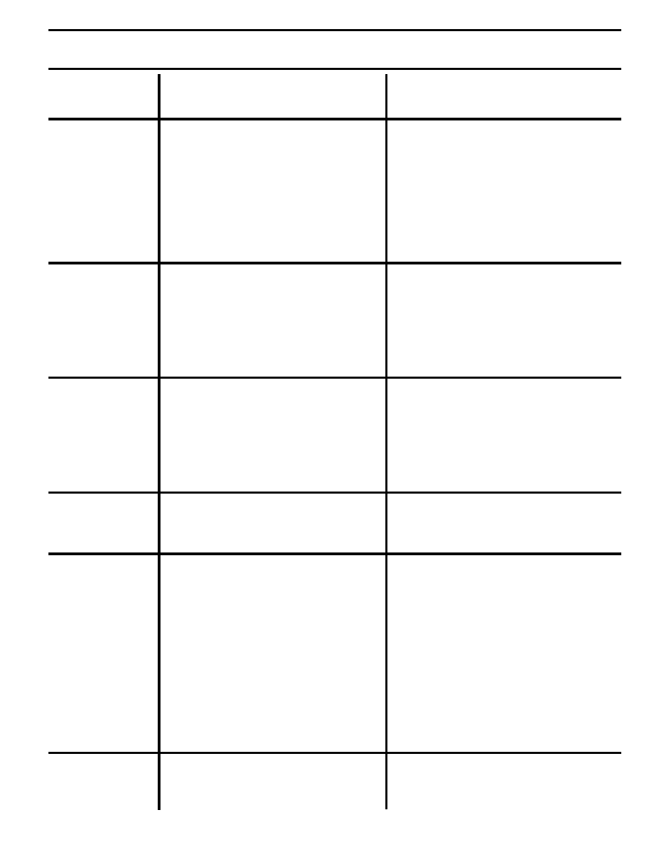 Troubleshooting points | Poulan 176851 User Manual | Page 25 / 48
