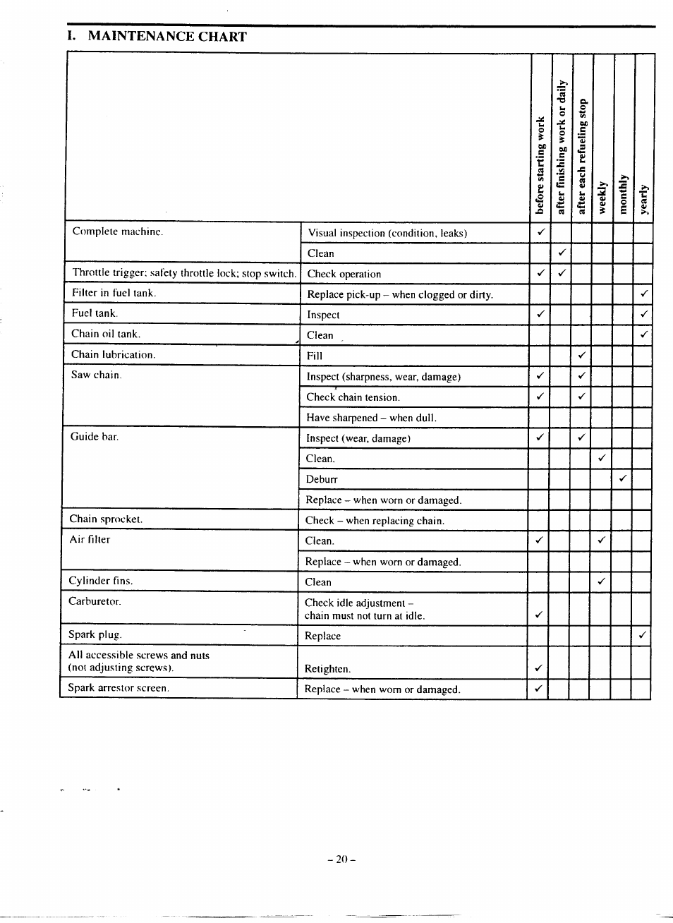 Poulan 210 User Manual | Page 20 / 21