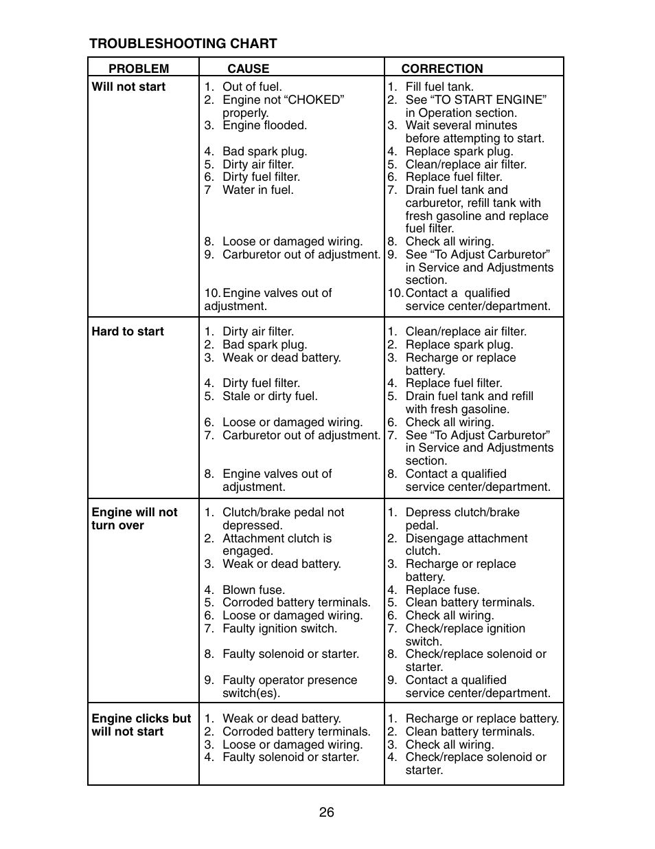 Poulan 2002-11 User Manual | Page 26 / 48