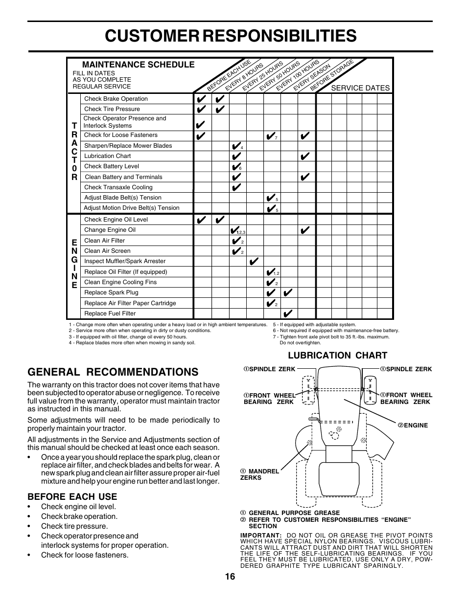 Customer responsibilities, General recommendations, Before each use | Lubrication chart, Maintenance schedule | Poulan 179075 User Manual | Page 16 / 48