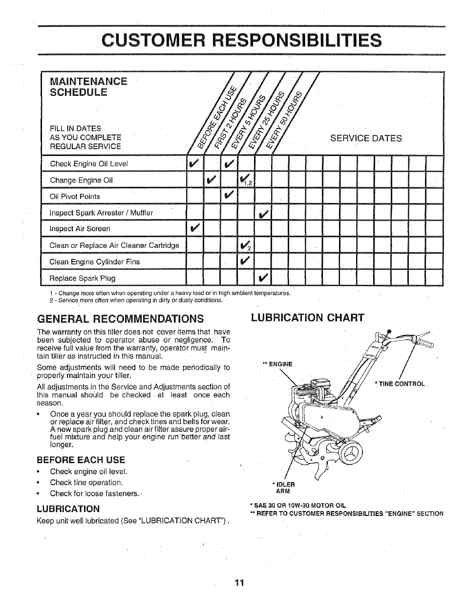Customer responsibilities, Maintenance, Schedule | General recommendations, Before each use, Lubrication, Maintenance schedule, Lubrication chart | Poulan 156332 User Manual | Page 11 / 24