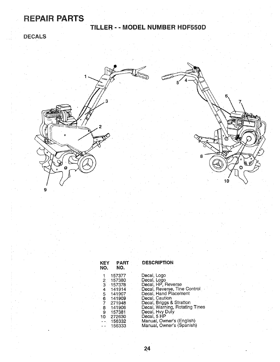 Repair parts, Tiller - - model number hdf550d | Poulan 156332 User Manual | Page 24 / 24