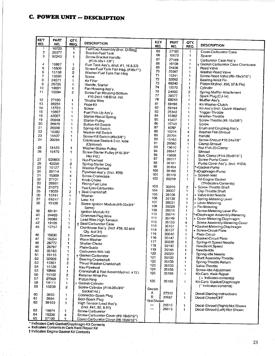 C. power unit ^ description | Poulan 1600 User Manual | Page 22 / 24
