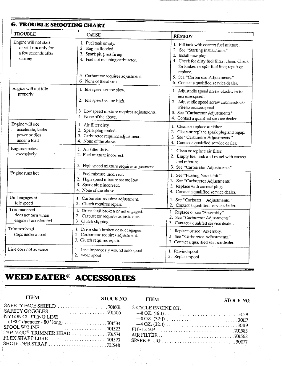 G. trouble shooting chart, Weed eater® accessories, Mteed eater® accessories | Poulan 1600 User Manual | Page 23 / 24