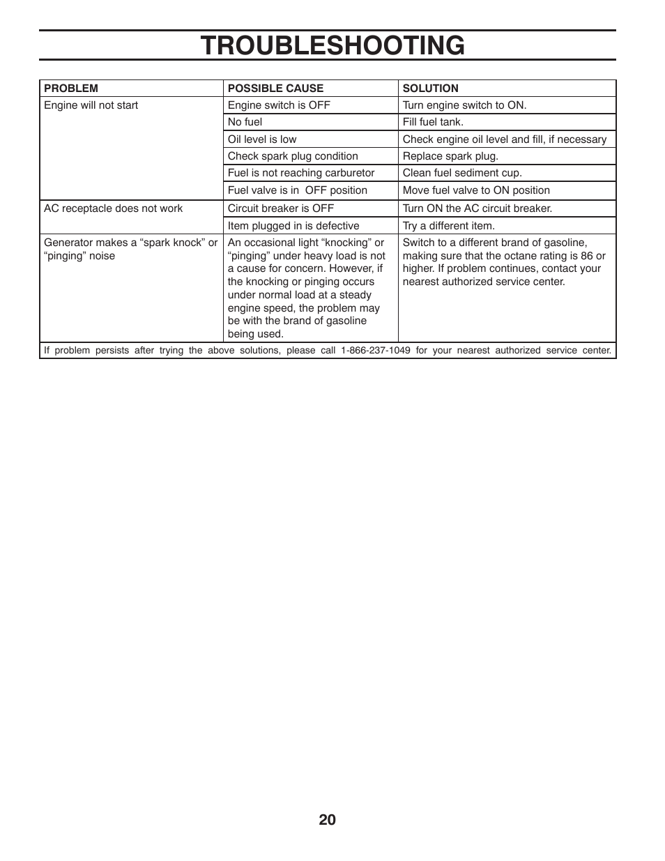 Troubleshooting | Poulan 420077 User Manual | Page 20 / 32