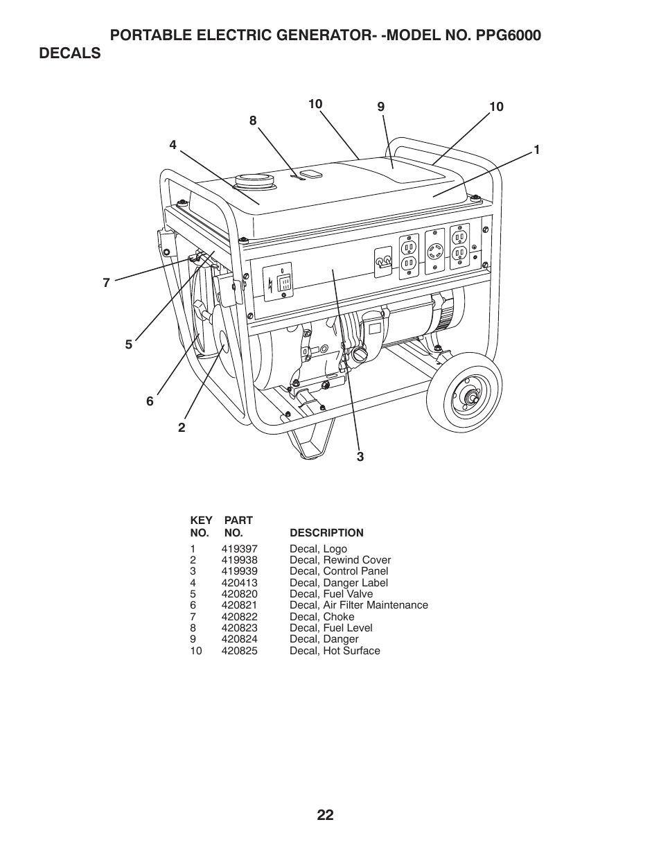 Poulan 420077 User Manual | Page 22 / 32