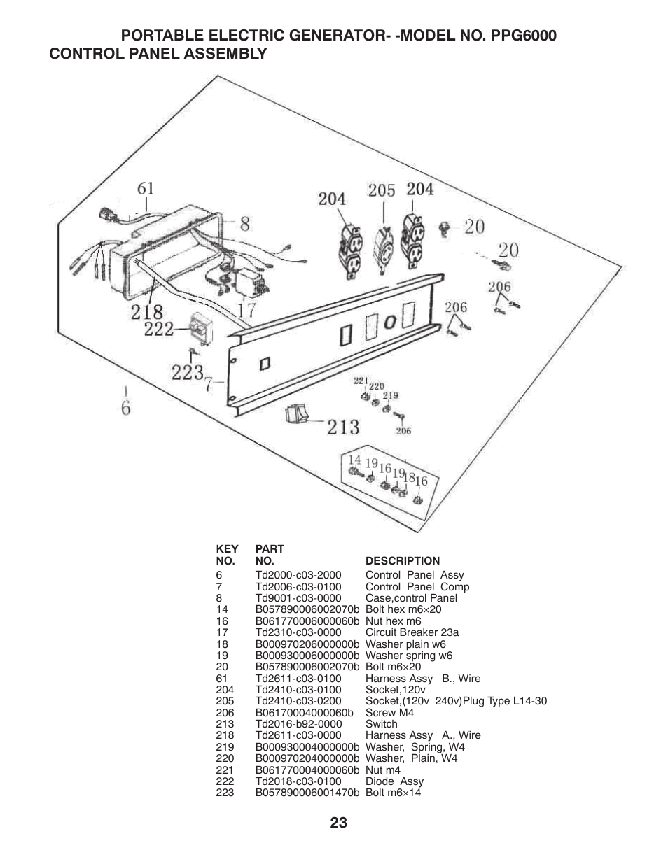 Poulan 420077 User Manual | Page 23 / 32