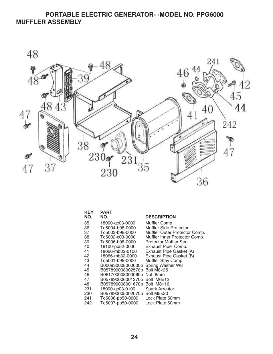 Poulan 420077 User Manual | Page 24 / 32