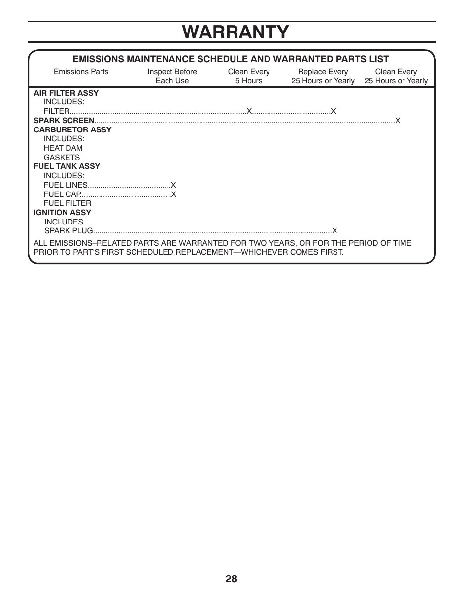 Warranty | Poulan 420077 User Manual | Page 28 / 32