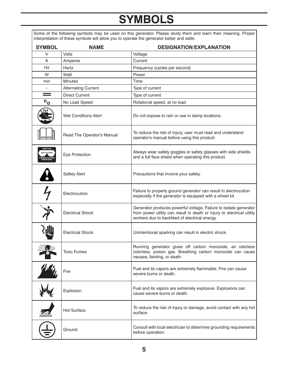 Symbols | Poulan 420077 User Manual | Page 5 / 32