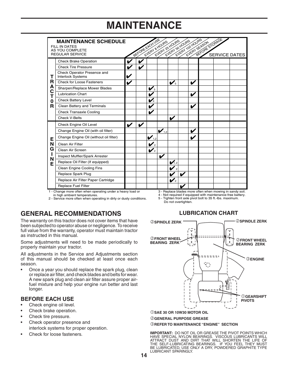 Maintenance, General recommendations, Before each use | Lubrication chart, Maintenance schedule | Poulan 186890 User Manual | Page 14 / 48