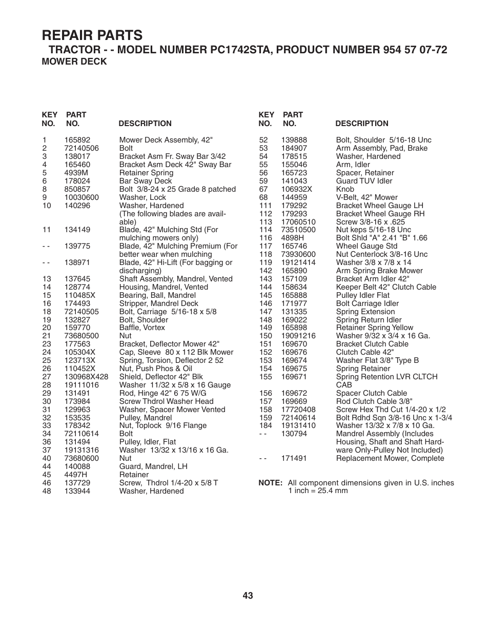 Repair parts | Poulan 186890 User Manual | Page 43 / 48