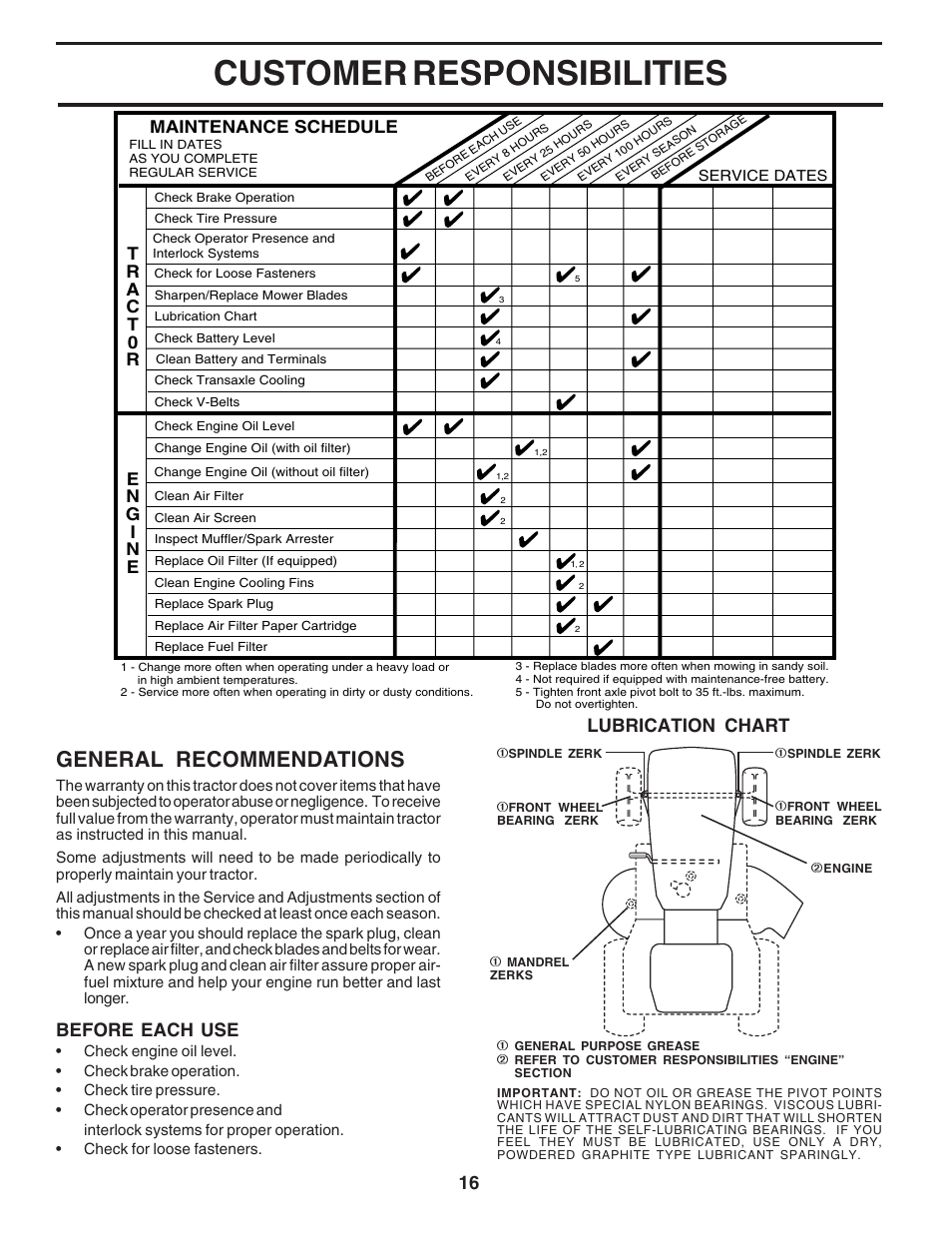 Customer responsibilities, General recommendations, Before each use | Lubrication chart, Maintenance schedule | Poulan 180278 User Manual | Page 16 / 48