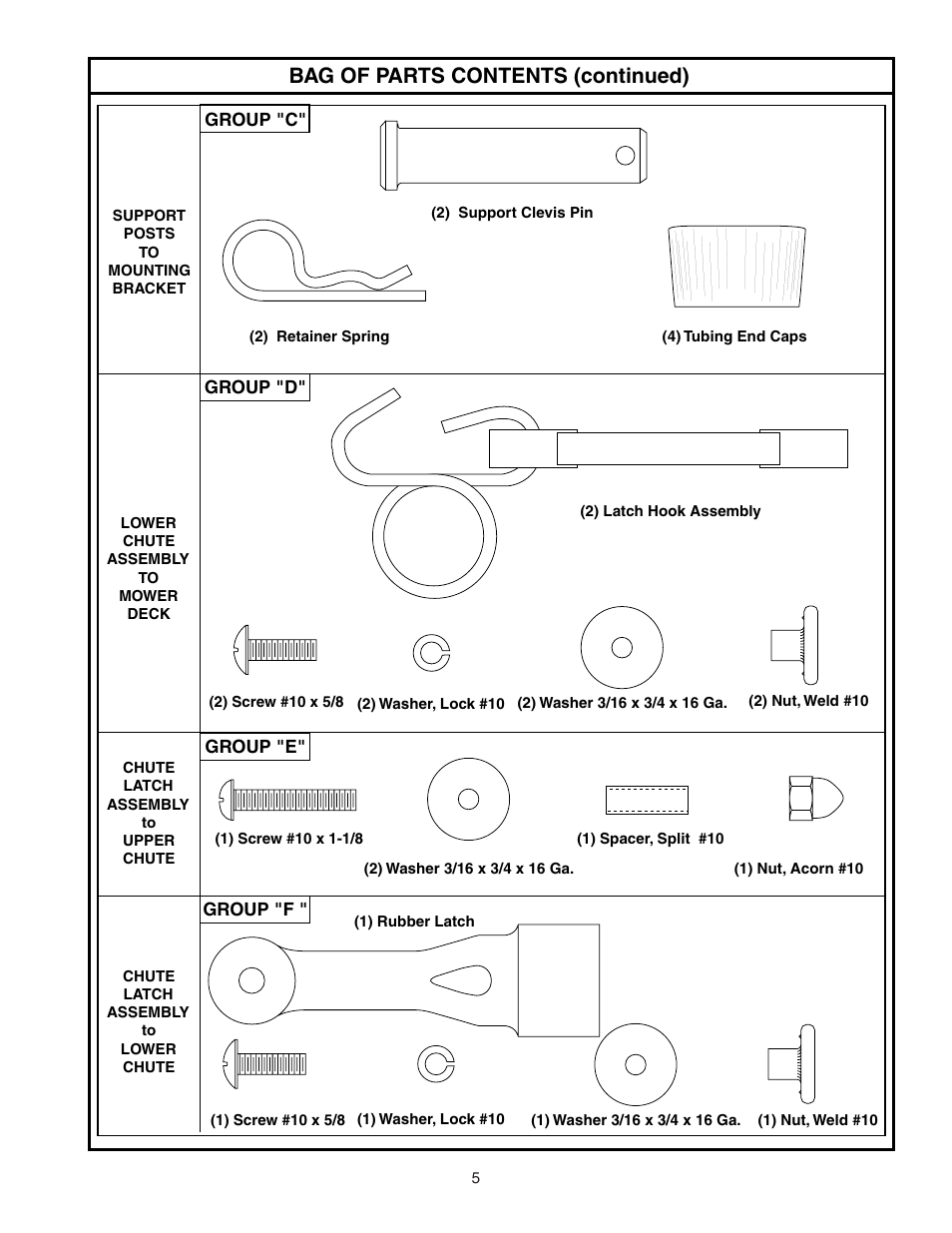 Bag of parts contents (continued) | Poulan 964 04 06-07 User Manual | Page 5 / 15