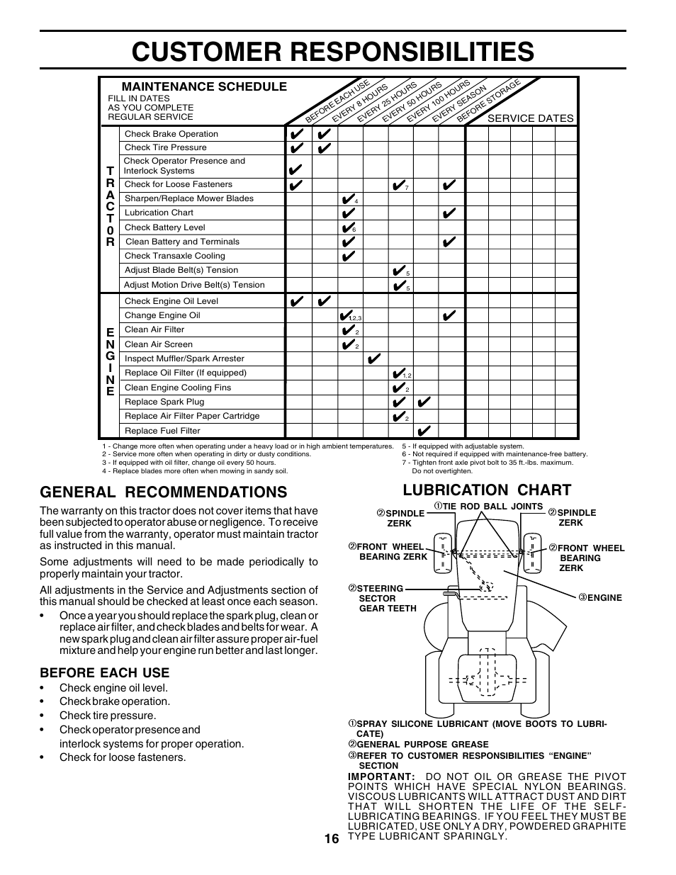 Customer responsibilities, General recommendations, Lubrication chart | Before each use, Maintenance schedule | Poulan 178497 User Manual | Page 16 / 52