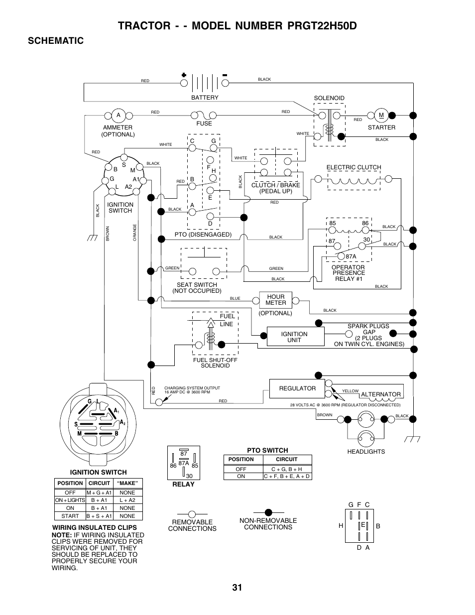 Tractor - - model number prgt22h50d, Schematic | Poulan 178497 User Manual | Page 31 / 52