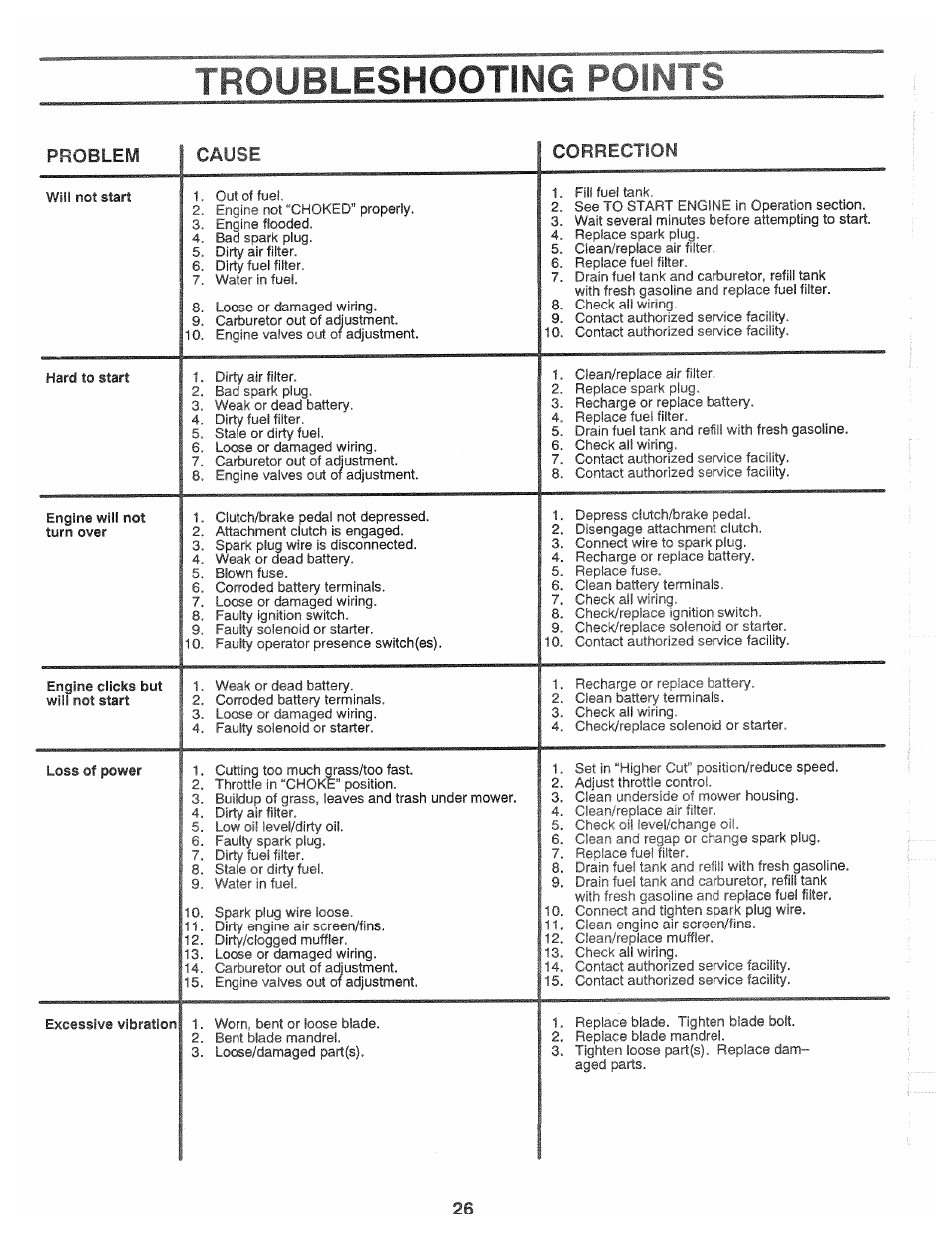 Troubleshooting puin ï b, Troubleshooting pui, Cause correction | Poulan XC1182B User Manual | Page 26 / 32