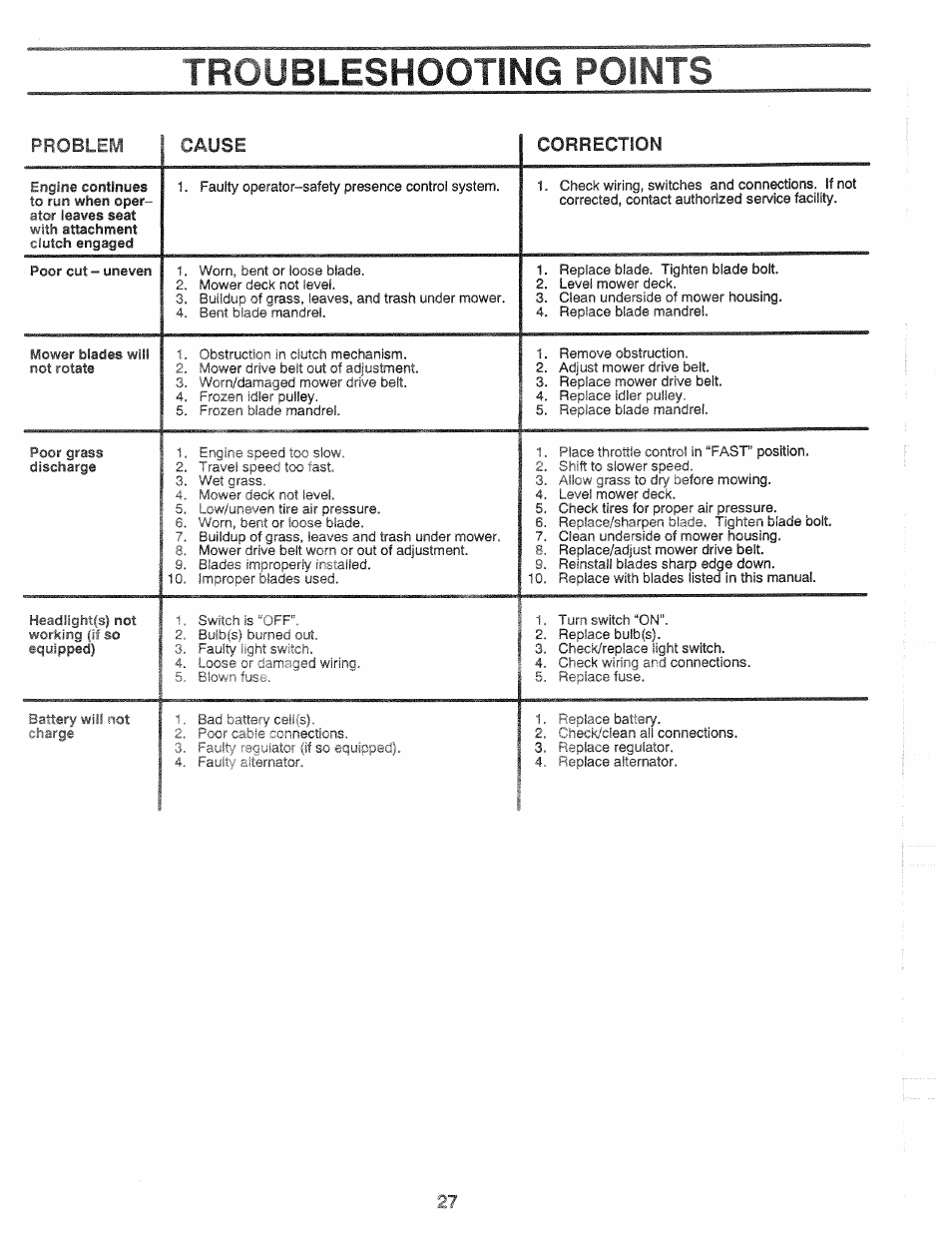 Troubleshooting points, Correction | Poulan XC1182B User Manual | Page 27 / 32