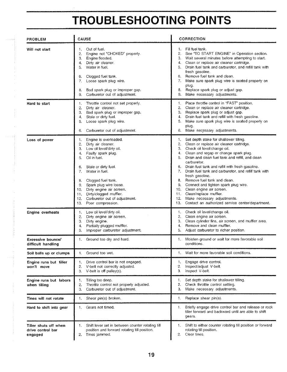 Troubleshooting points | Poulan 175668 User Manual | Page 19 / 28