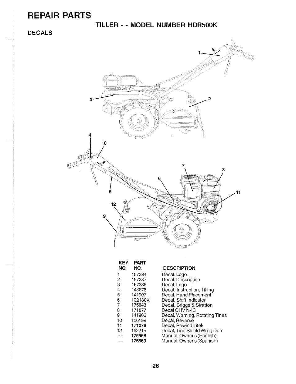 Decals, Repair parts, Tiller - - model number hdr500k | Poulan 175668 User Manual | Page 26 / 28