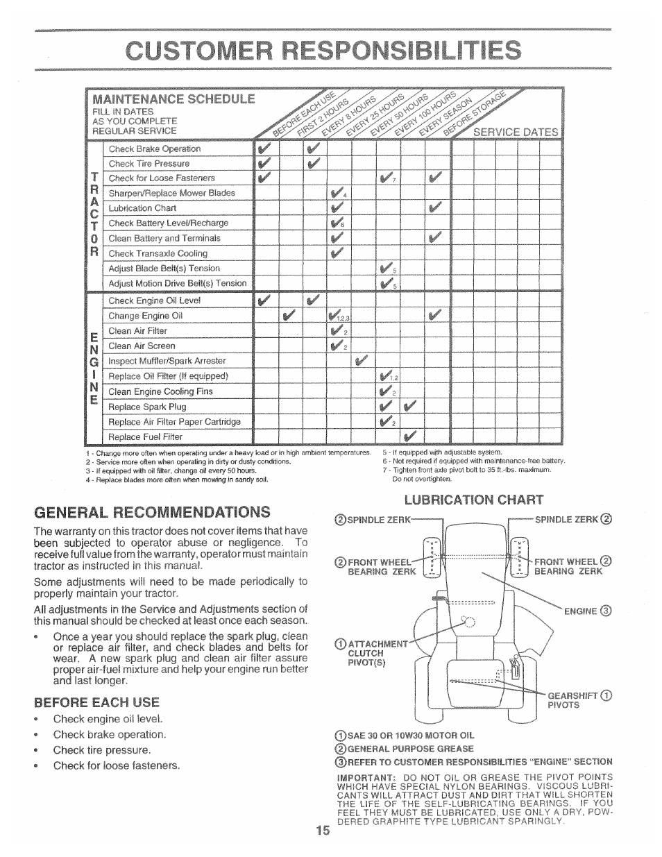 Litie, General recommendations, Before each ’*se | Lubrication chart | Poulan 157469 User Manual | Page 15 / 52
