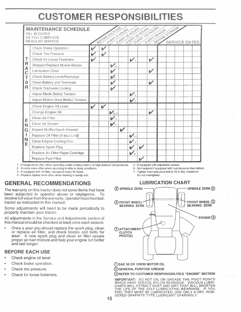 Ihedule, General reccsmuendations, Before each use | Lesponsibilities, Each | Poulan 161491 User Manual | Page 15 / 52