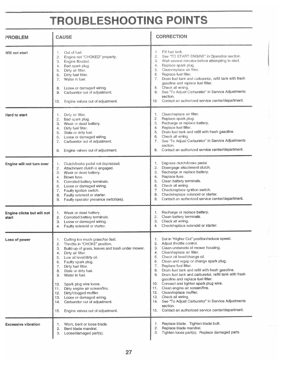 Problem | Poulan 161491 User Manual | Page 27 / 52