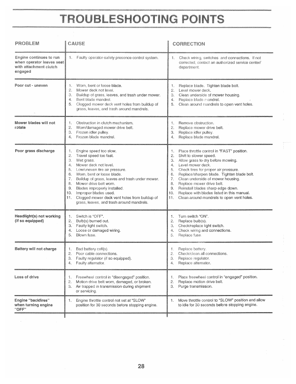 1 r'- h f snc hi! mj | Poulan 161491 User Manual | Page 28 / 52