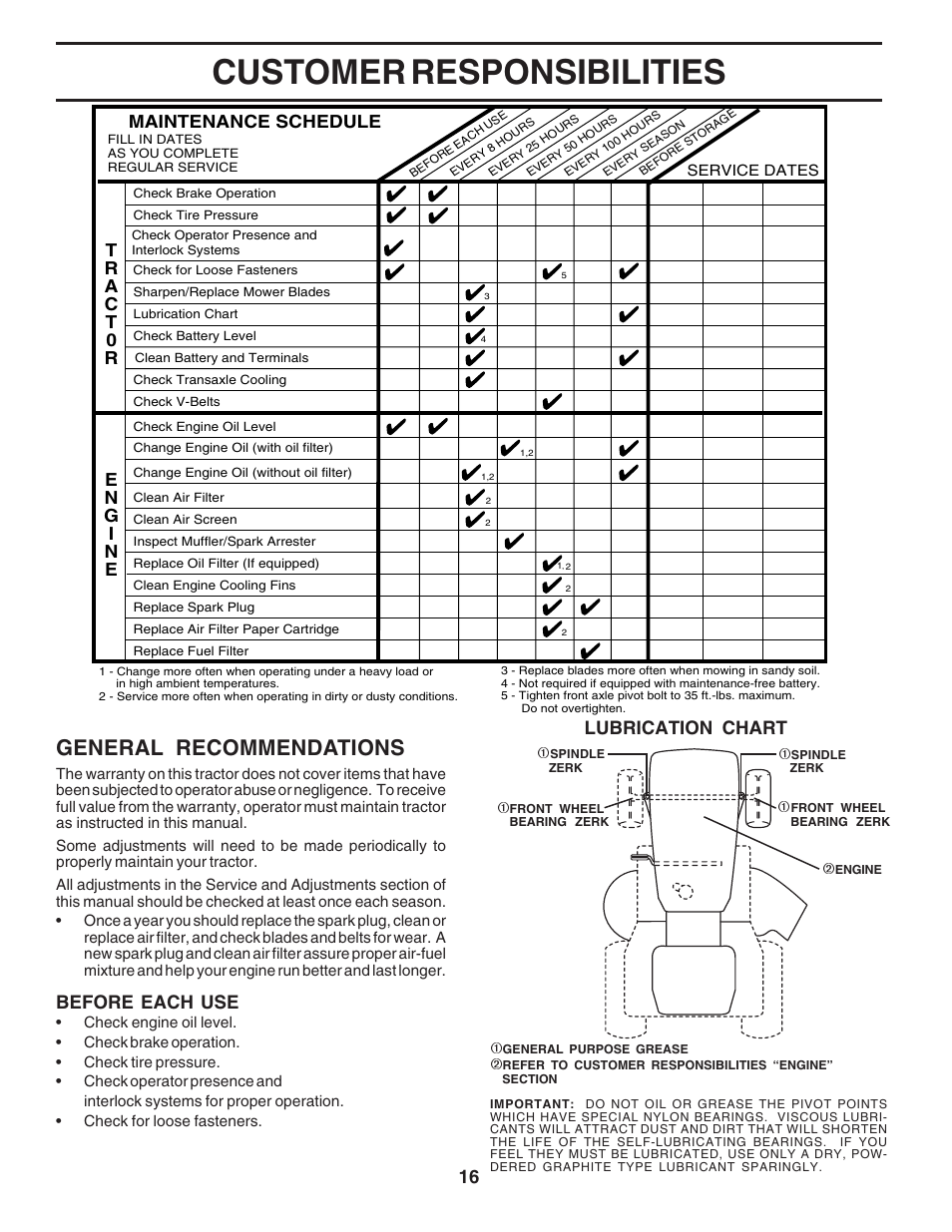 Customer responsibilities, General recommendations, Before each use | Lubrication chart, Maintenance schedule | Poulan 183397 User Manual | Page 16 / 48