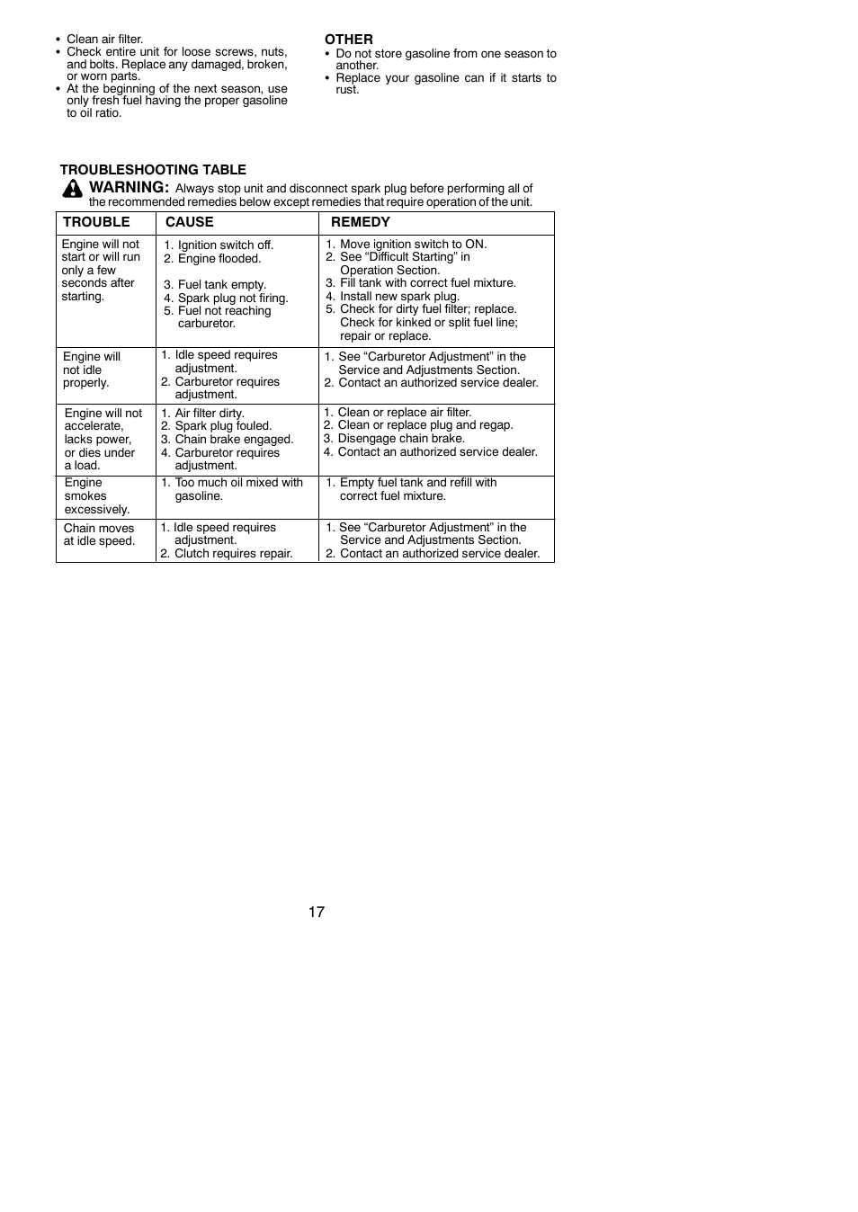 Warning | Poulan Pro PP3816 AV User Manual | Page 17 / 19