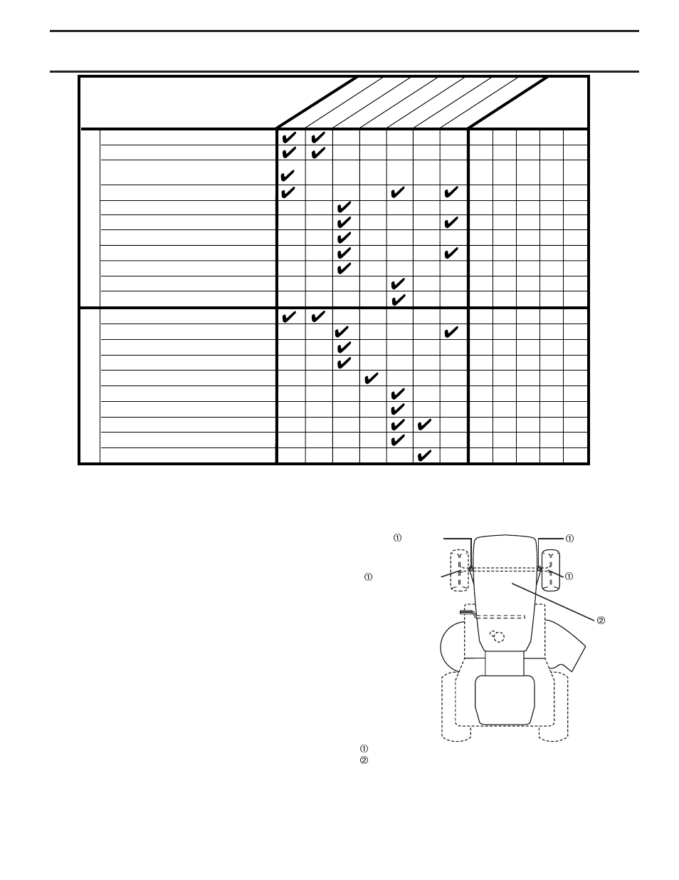 Customer responsibilities, General recommendations, Before each use | Lubrication chart, Maintenance schedule | Poulan 173411 User Manual | Page 15 / 48