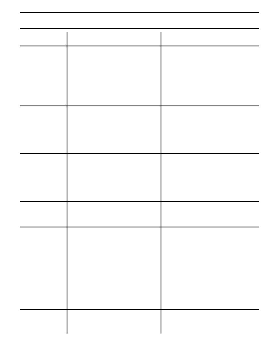 Troubleshooting points | Poulan 175682 User Manual | Page 25 / 48
