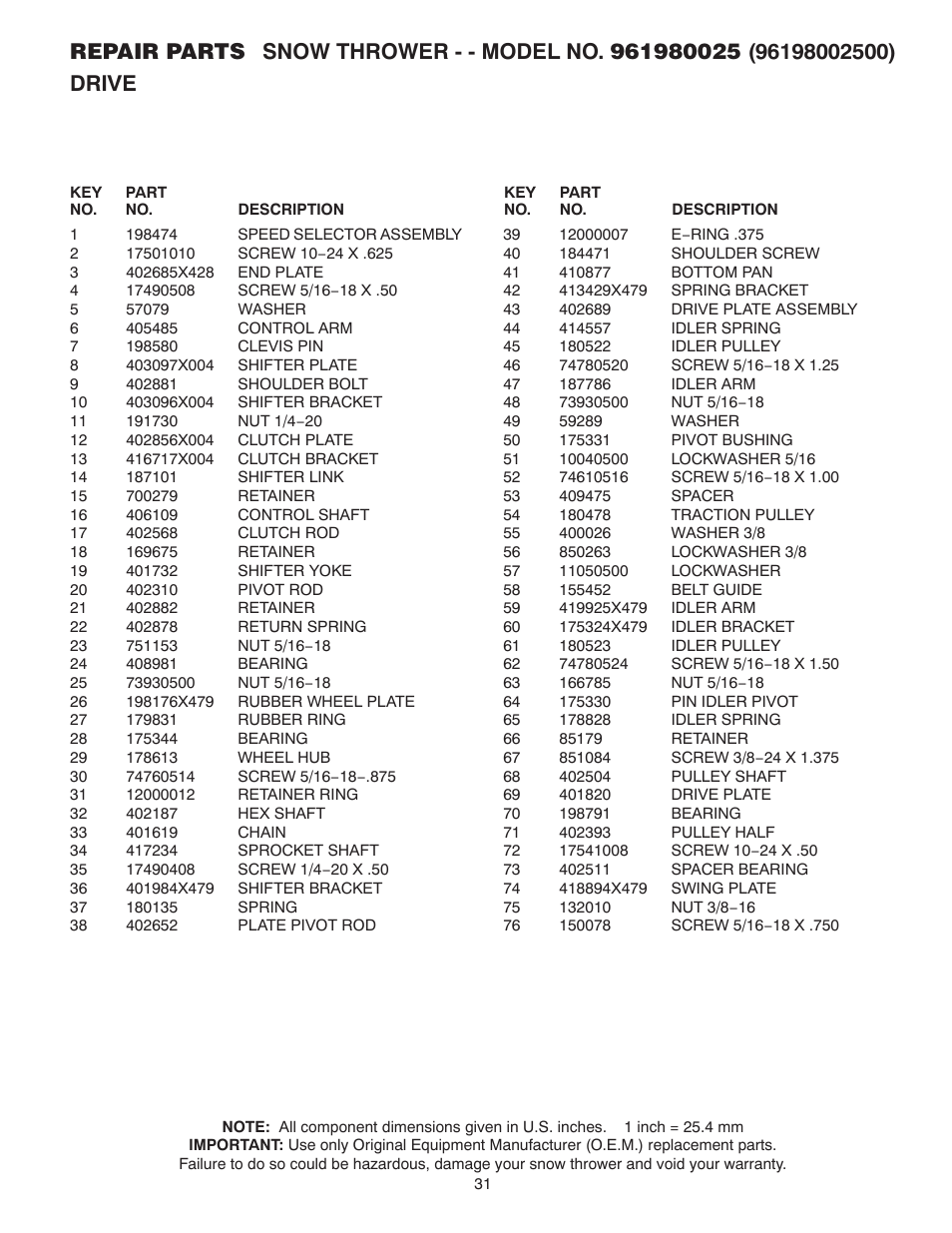 Poulan 424549 User Manual | Page 31 / 40