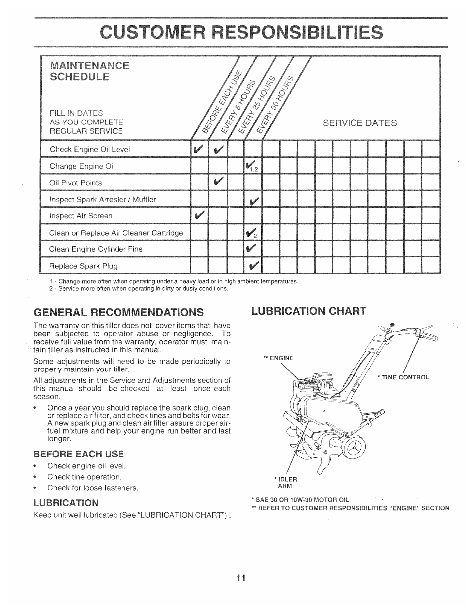 General recommendations, Before each use, Lubrication | Customfr responsibiuties, Lubrication chart | Poulan 163659 User Manual | Page 11 / 22