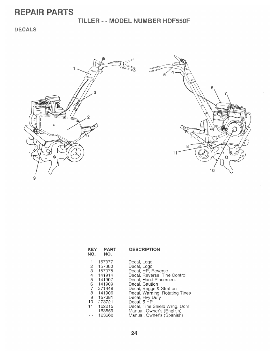 Decals, Repair parts, Tiller - model lombfr f^lofssof | Poulan 163659 User Manual | Page 22 / 22