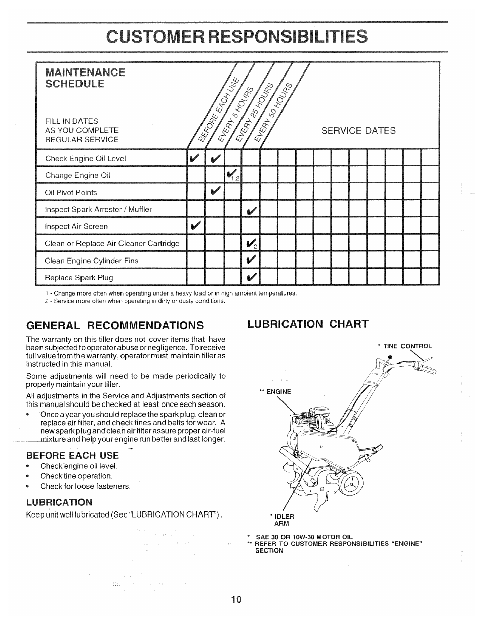 Before each use, Lubrication, Customer responsibilities | Maintenance, Schedule, General recommendations, Lubrication chart, Before | Poulan 174102 User Manual | Page 10 / 24