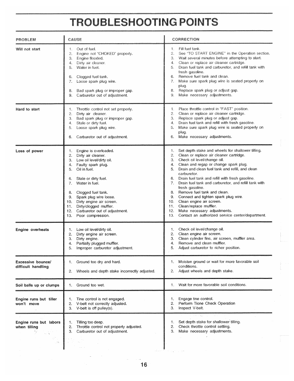 Troubleshooting points | Poulan 174102 User Manual | Page 16 / 24
