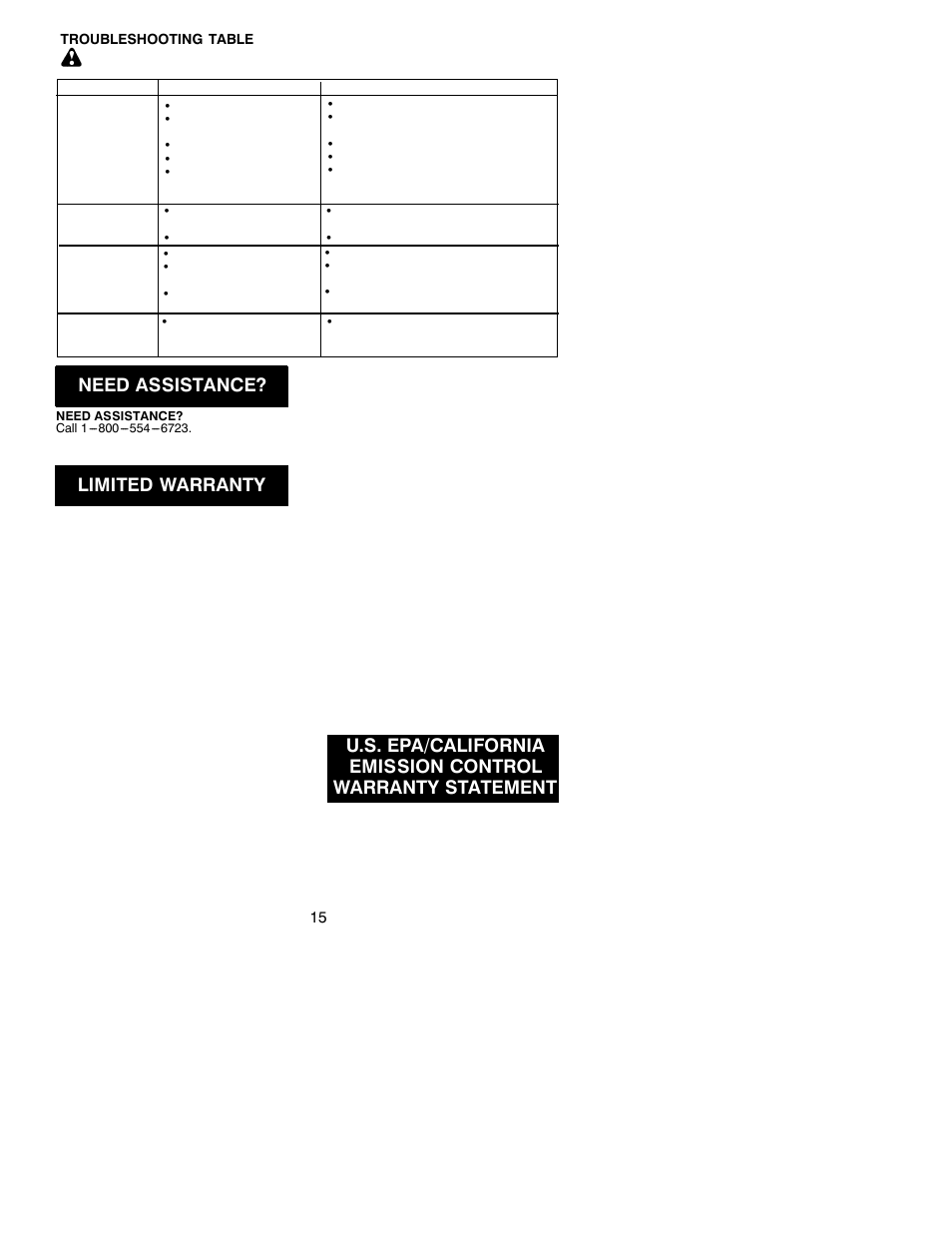 Need assistance, Limited warranty | Poulan 530088886 User Manual | Page 15 / 16